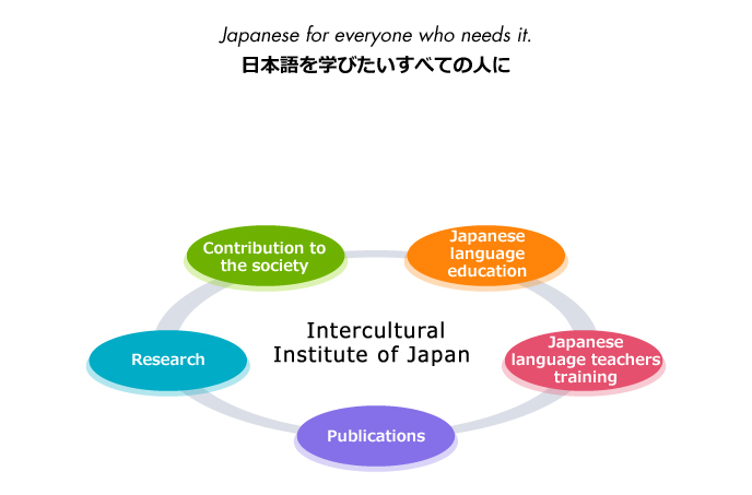 Why Intercultural Institute of Japan?