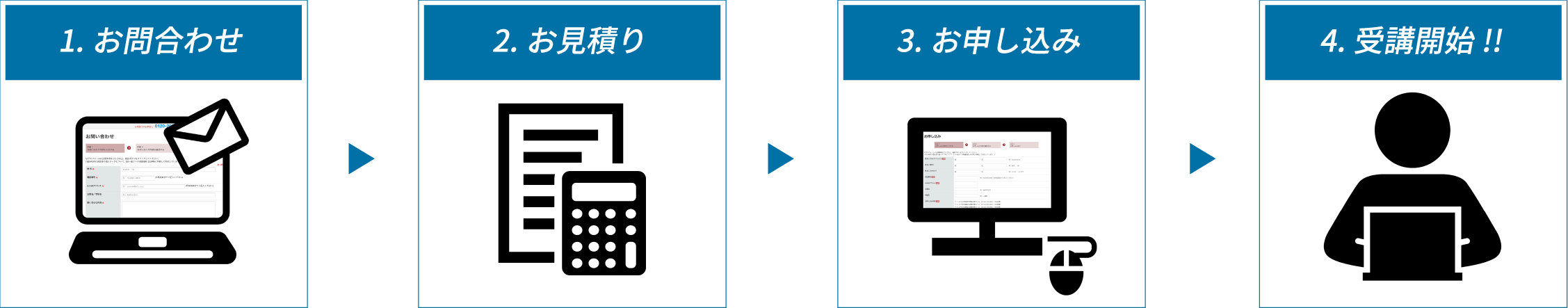 1.お問合わせ2.お見積り3.お申し込み4.受講開始!!