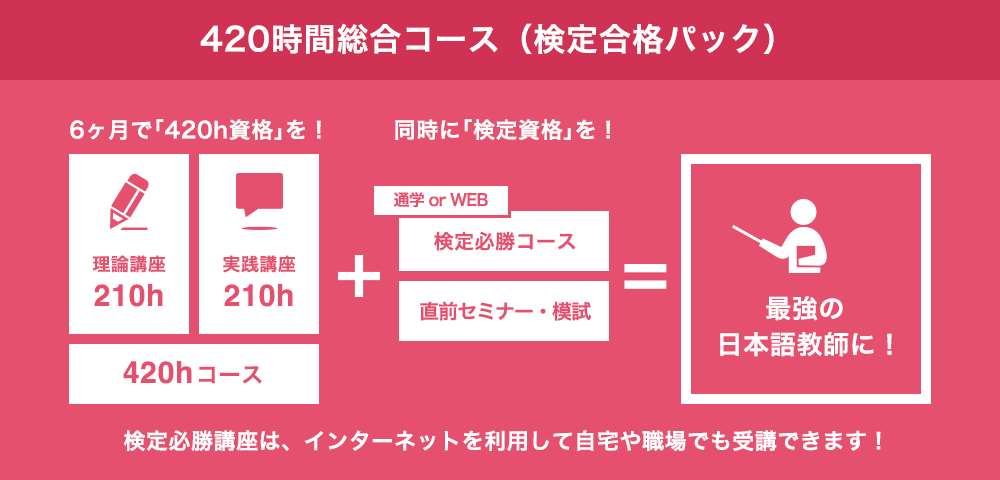 420時間総合コース（検定合格パック）