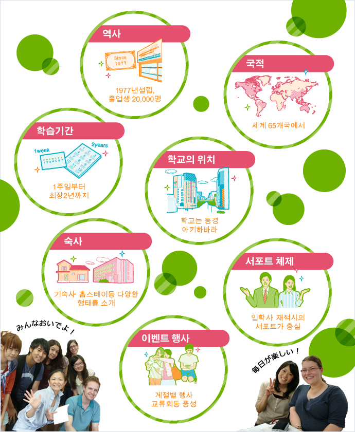 Special features of Intercultural Institute of Japan